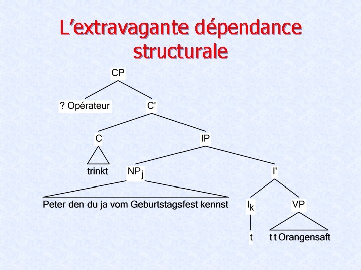 L’extravagante dépendance structurale 