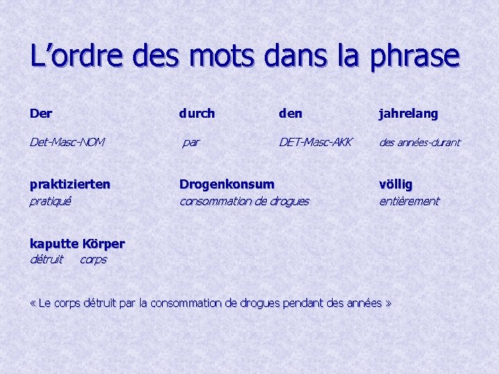 L’ordre des mots dans la phrase Der durch den jahrelang Det-Masc-NOM par DET-Masc-AKK des