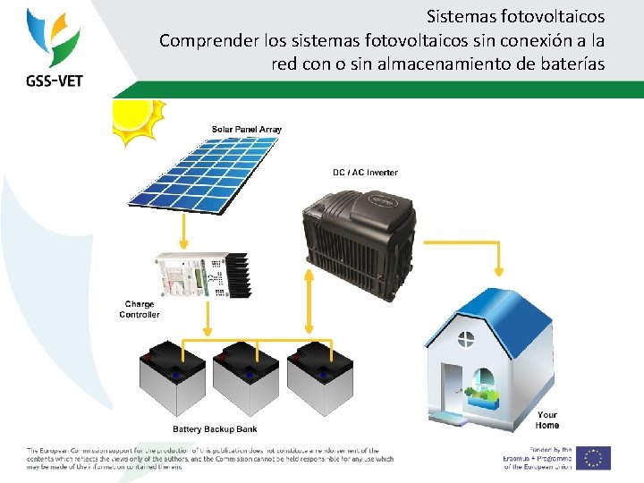 Sistemas fotovoltaicos Comprender los sistemas fotovoltaicos sin conexión a la red con o sin