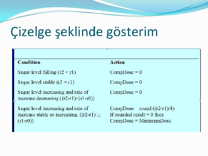 Çizelge şeklinde gösterim 