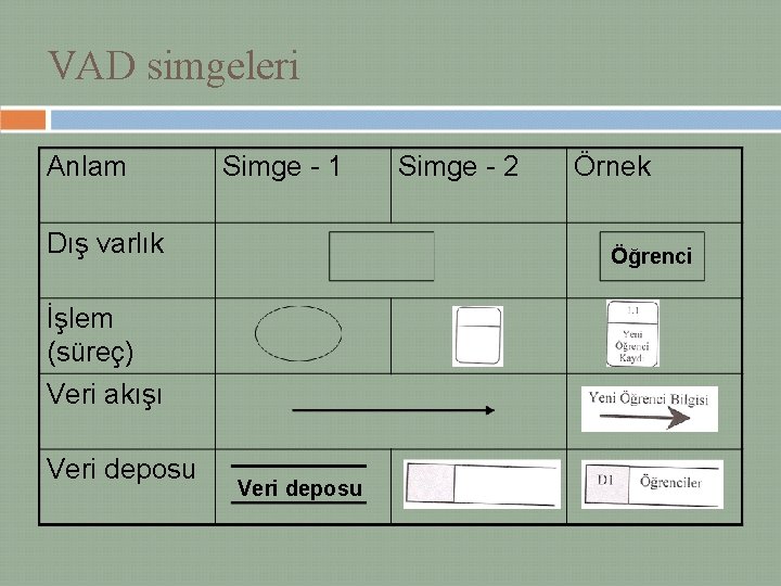 VAD simgeleri Anlam Simge - 1 Dış varlık Örnek Öğrenci İşlem (süreç) Veri akışı