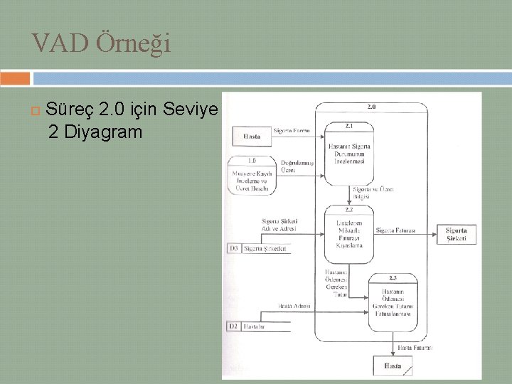 VAD Örneği Süreç 2. 0 için Seviye 2 Diyagram 