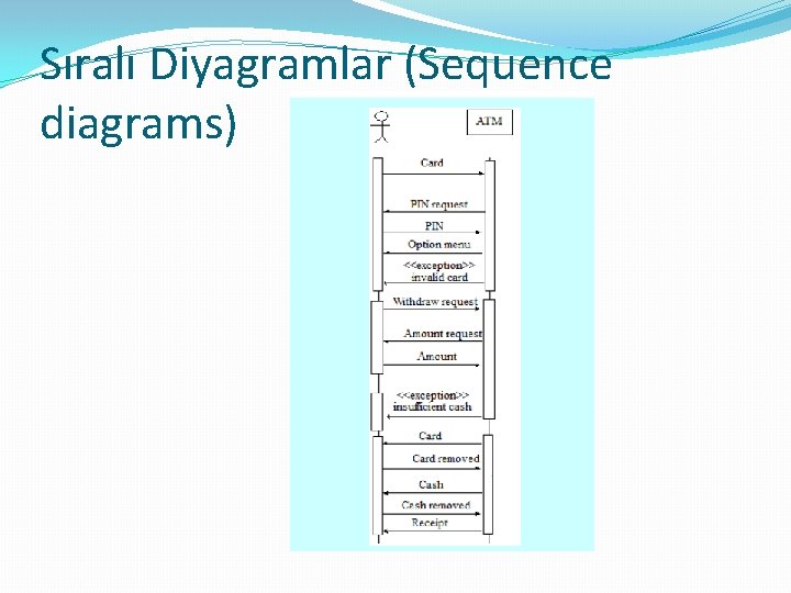 Sıralı Diyagramlar (Sequence diagrams) 