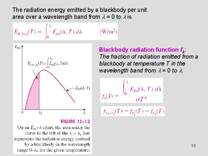 The radiation energy emitted by a blackbody per unit area over a wavelength band