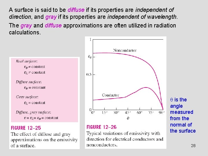 A surface is said to be diffuse if its properties are independent of direction, A surface is said to be diffuse if its properties are independent of direction,