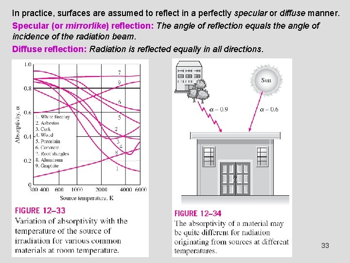 In practice, surfaces are assumed to reflect in a perfectly specular or diffuse manner.