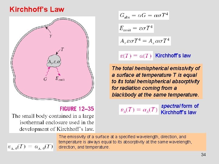 Kirchhoff’s Law Kirchhoff’s law The total hemispherical emissivity of a surface at temperature T Kirchhoff’s Law Kirchhoff’s law The total hemispherical emissivity of a surface at temperature T