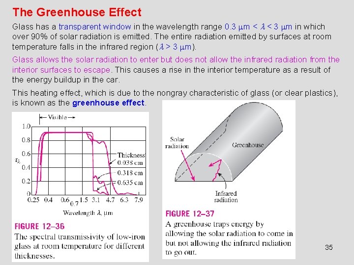 The Greenhouse Effect Glass has a transparent window in the wavelength range 0. 3