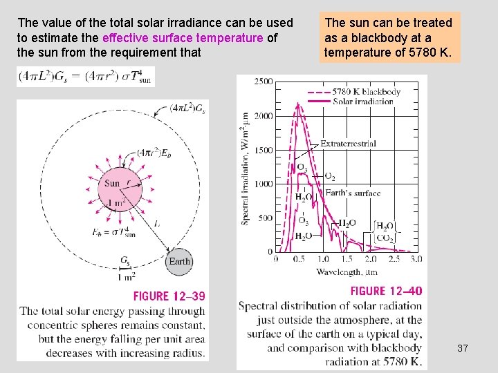 The value of the total solar irradiance can be used to estimate the effective The value of the total solar irradiance can be used to estimate the effective