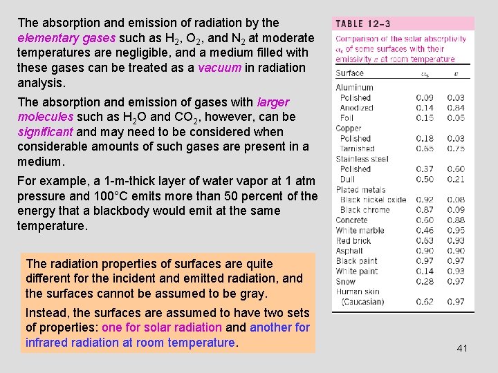 The absorption and emission of radiation by the elementary gases such as H 2,