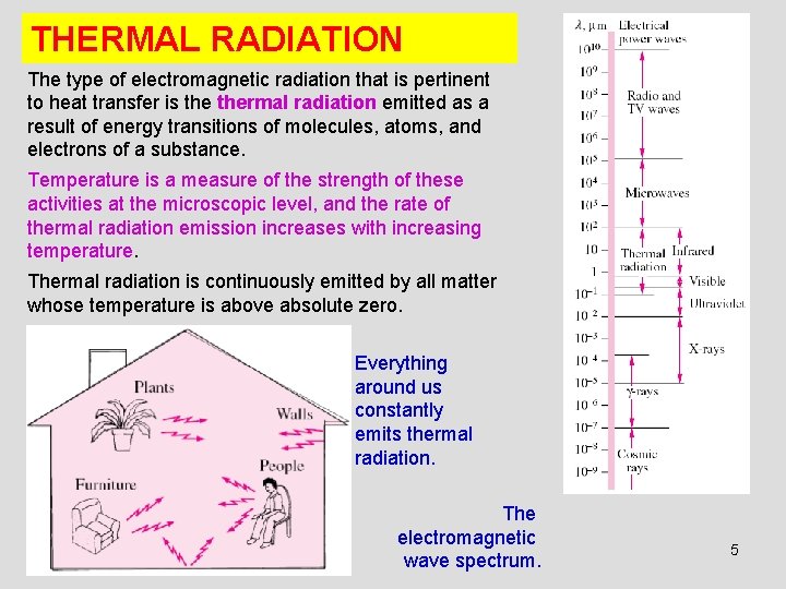 THERMAL RADIATION The type of electromagnetic radiation that is pertinent to heat transfer is
