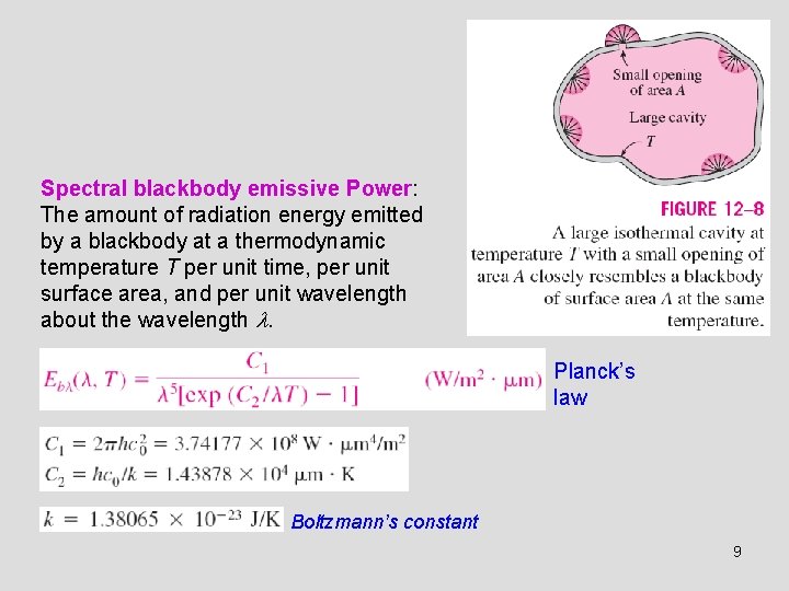 Spectral blackbody emissive Power: The amount of radiation energy emitted by a blackbody at