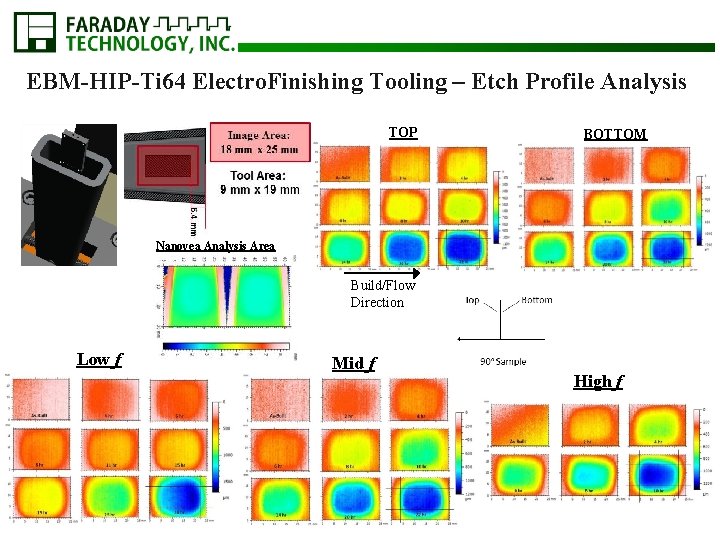 EBM-HIP-Ti 64 Electro. Finishing Tooling – Etch Profile Analysis TOP BOTTOM Nanovea Analysis Area