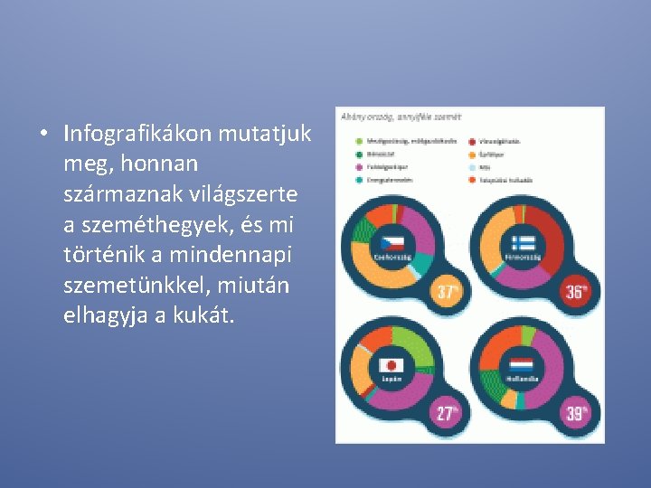  • Infografikákon mutatjuk meg, honnan származnak világszerte a szeméthegyek, és mi történik a