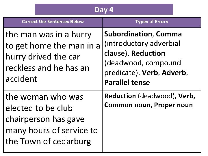 Day 4 Correct the Sentences Below the man was in a hurry to get