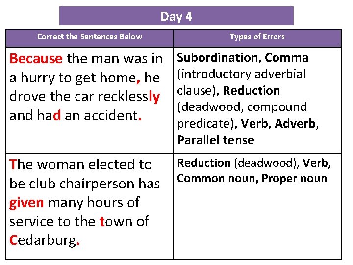 Day 4 Correct the Sentences Below Types of Errors Because the man was in