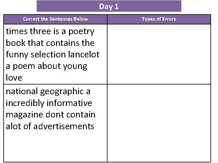 Day 1 Correct the Sentences Below times three is a poetry book that contains