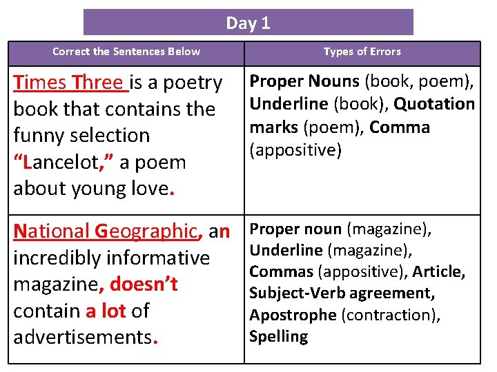 Day 1 Correct the Sentences Below Types of Errors Times Three is a poetry