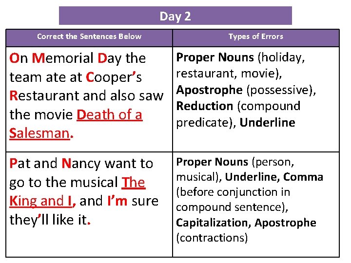 Day 2 Correct the Sentences Below Types of Errors On Memorial Day the team