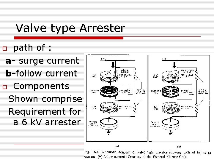 Valve type Arrester path of : a- surge current b-follow current o Components Shown