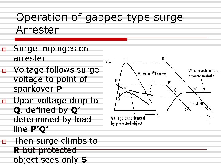 Operation of gapped type surge Arrester o o Surge impinges on arrester Voltage follows