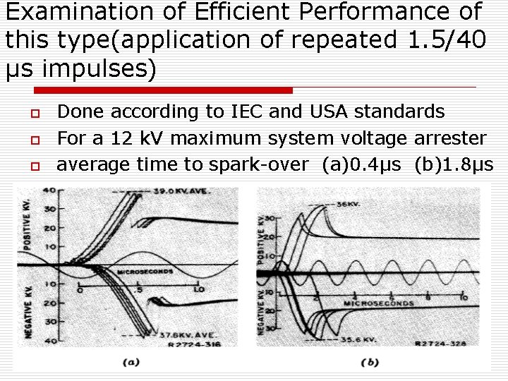 Examination of Efficient Performance of this type(application of repeated 1. 5/40 μs impulses) o