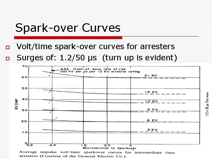 Spark-over Curves o o Volt/time spark-over curves for arresters Surges of: 1. 2/50 μs