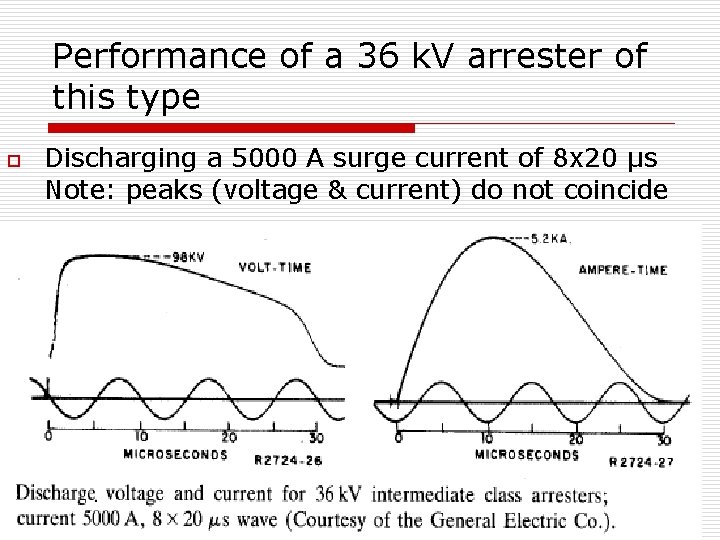 Performance of a 36 k. V arrester of this type o Discharging a 5000