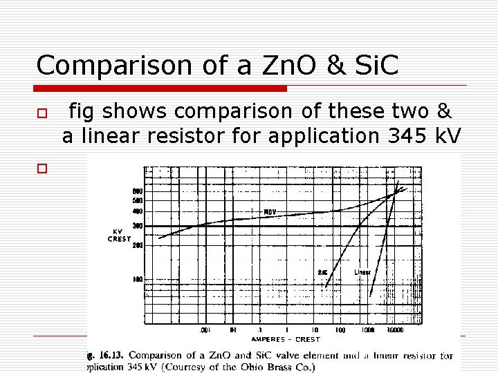 Comparison of a Zn. O & Si. C o o fig shows comparison of