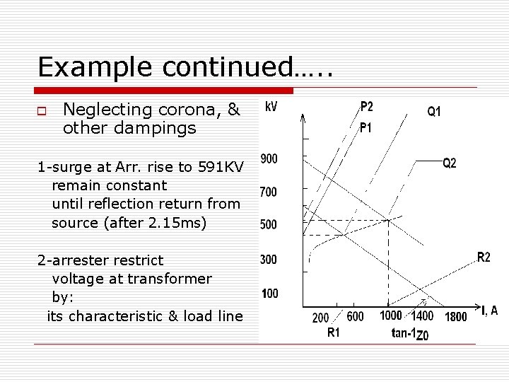 Example continued…. . o Neglecting corona, & other dampings 1 -surge at Arr. rise