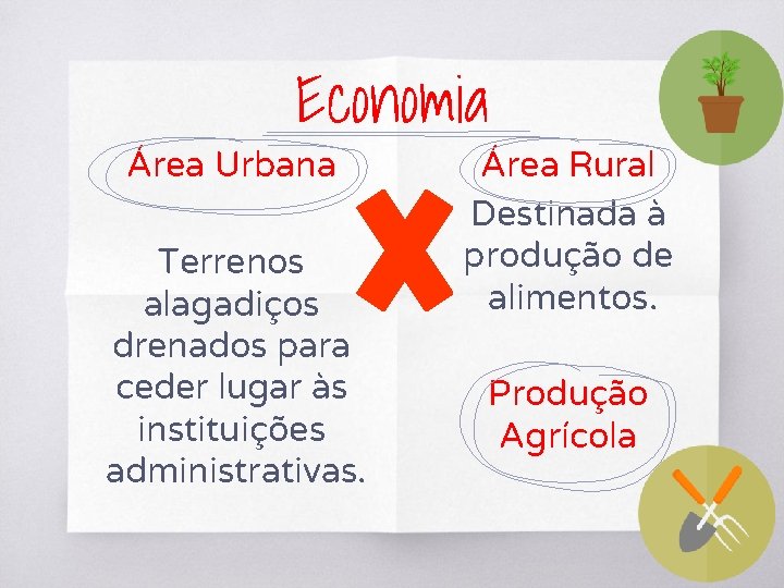 Economia Área Urbana Terrenos alagadiços drenados para ceder lugar às instituições administrativas. Área Rural