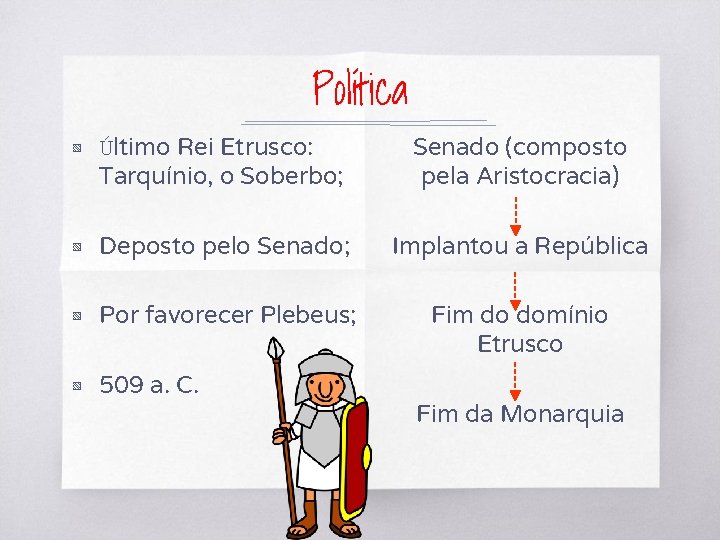 Política Último Rei Etrusco: Tarquínio, o Soberbo; Senado (composto pela Aristocracia) ▧ Deposto pelo