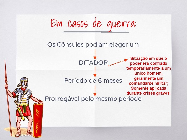 Em casos de guerra: Os Cônsules podiam eleger um DITADOR Período de 6 meses