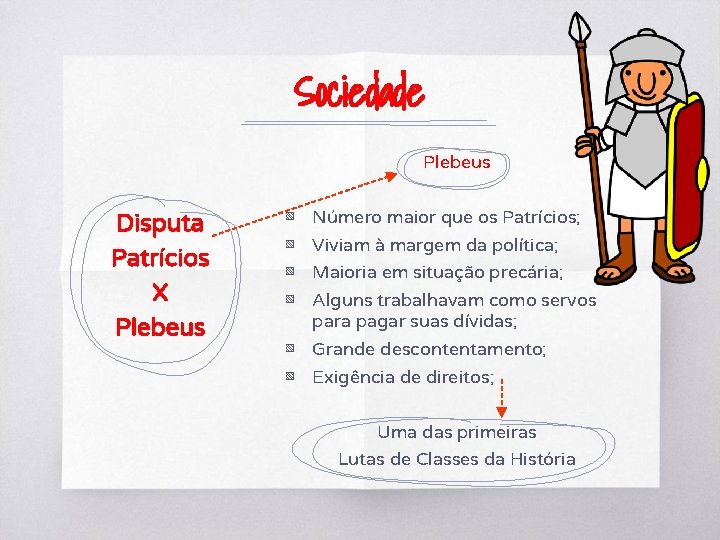 Sociedade Plebeus Disputa Patrícios X Plebeus ▧ Número maior que os Patrícios; ▧ Viviam