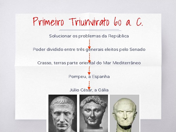Primeiro Triunvirato 60 a. C. Solucionar os problemas da República Poder dividido entre três