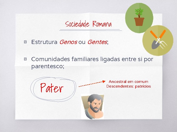 Sociedade Romana ▧ Estrutura Genos ou Gentes; ▧ Comunidades familiares ligadas entre si por