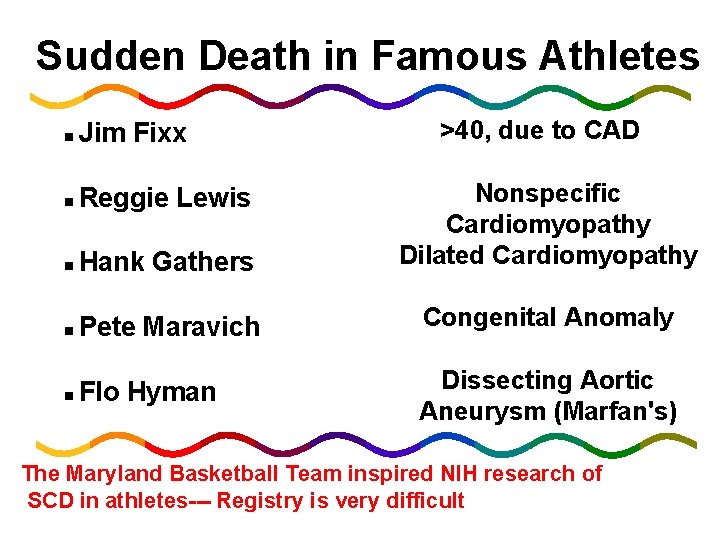 Sudden Death in Famous Athletes >40, due to CAD n Jim Fixx n Reggie