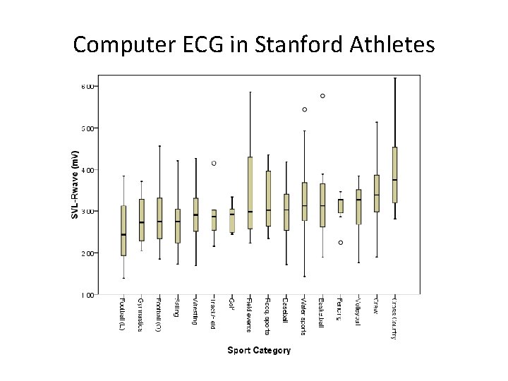 Computer ECG in Stanford Athletes 