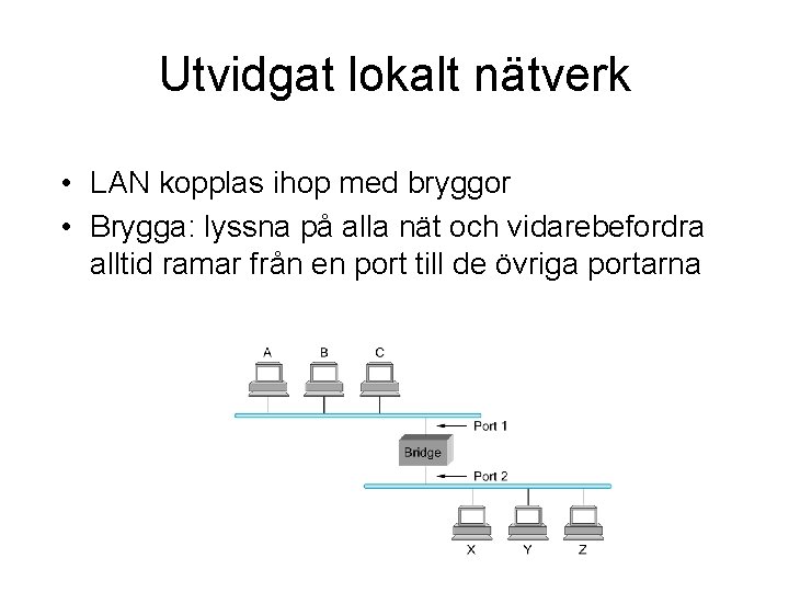 Utvidgat lokalt nätverk • LAN kopplas ihop med bryggor • Brygga: lyssna på alla