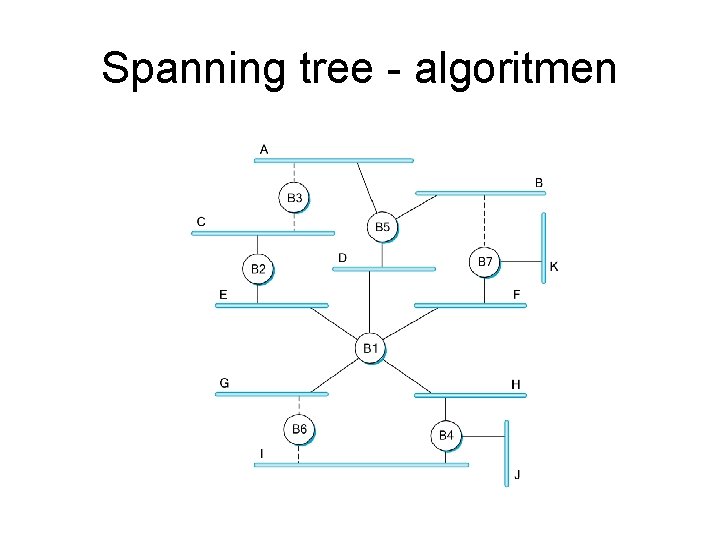 Spanning tree - algoritmen 