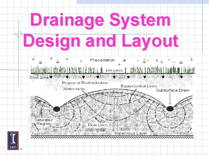 Drainage System Design and Layout 