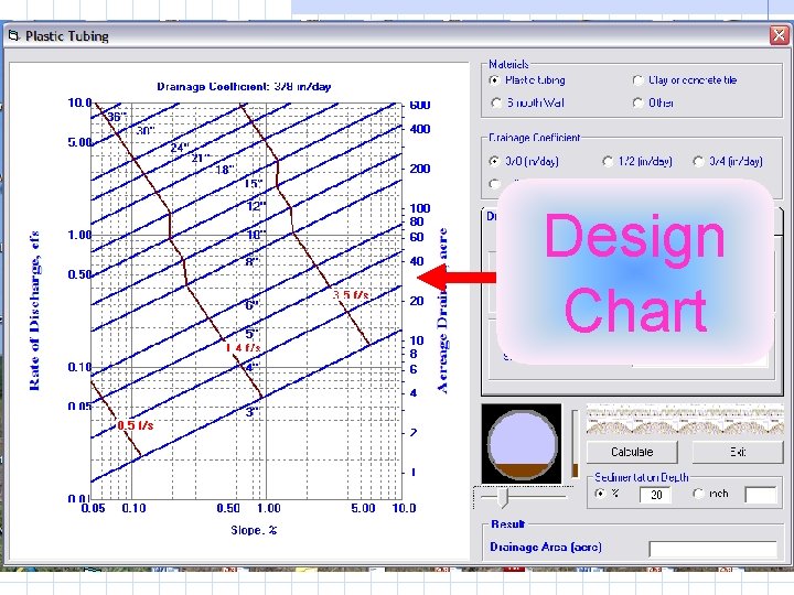 Design Chart 