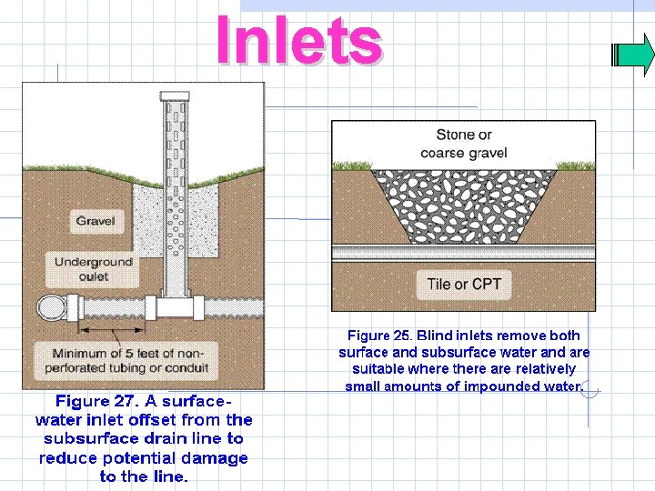 Inlets 