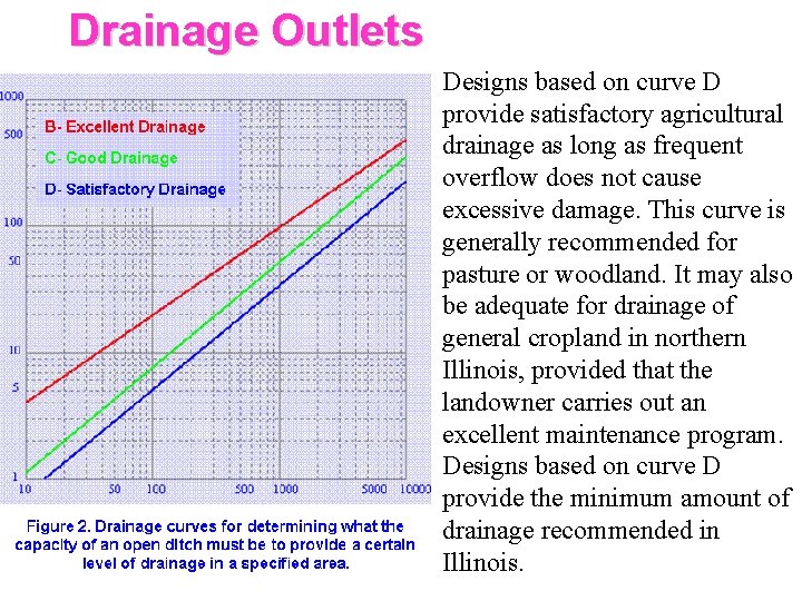 Drainage Outlets Designs based on curve D provide satisfactory agricultural drainage as long as