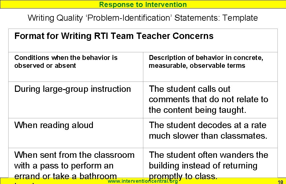 Response to Intervention Writing Quality ‘Problem-Identification’ Statements: Template Format for Writing RTI Team Teacher