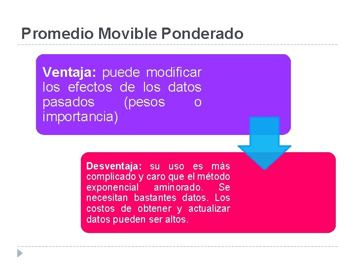Promedio Movible Ponderado Ventaja: puede modificar los efectos de los datos pasados (pesos o