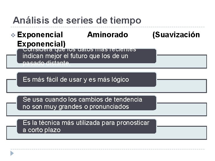 Análisis de series de tiempo v Exponencial Aminorado Exponencial) Considera que los datos más