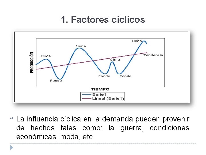 1. Factores cíclicos La influencia cíclica en la demanda pueden provenir de hechos tales