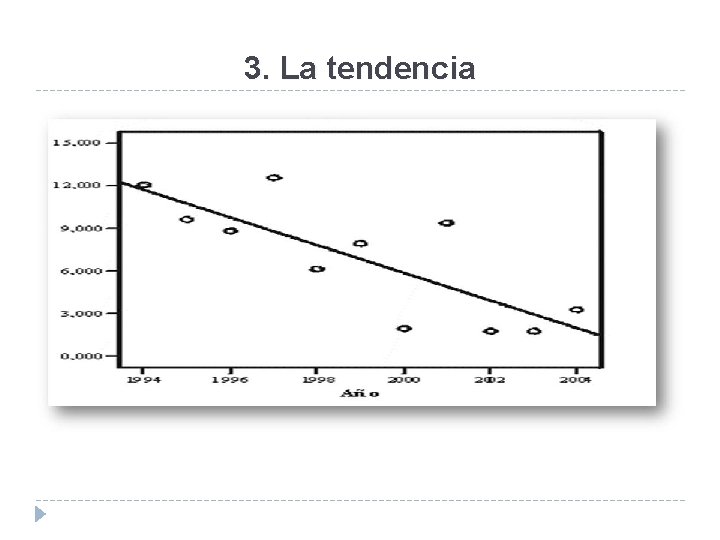 3. La tendencia Lineal 