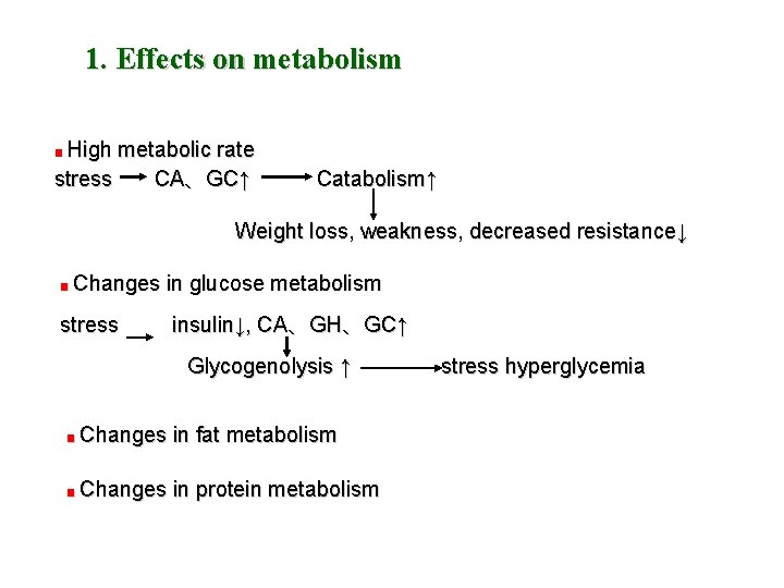 1. Effects on metabolism ■ High metabolic rate stress CA、GC↑ Catabolism↑ Weight loss, weakness,